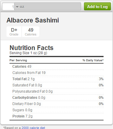 Sashimi Calories Chart