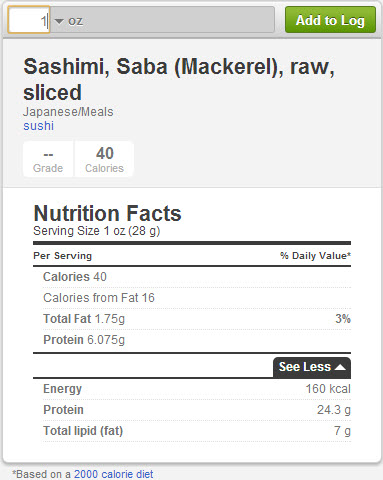 Calories in Mackerel Sashimi