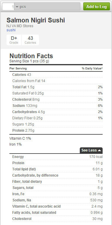 Shrimp Nutrition Chart