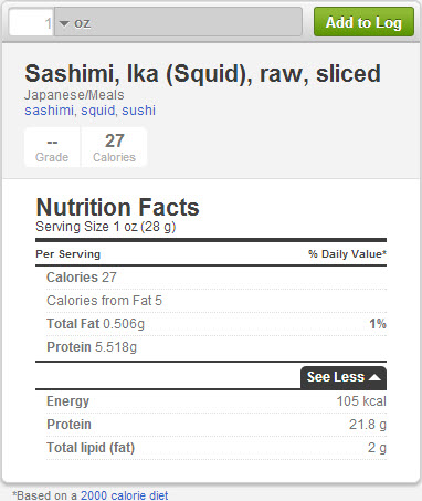 Calories in Squid Sashimi