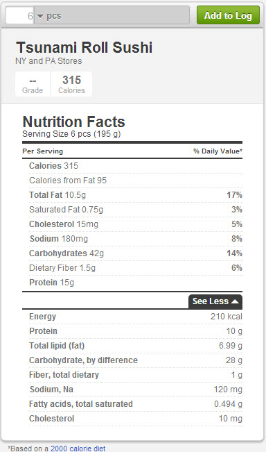 Know The Calories In Sushi Other Nutritional Facts Before You