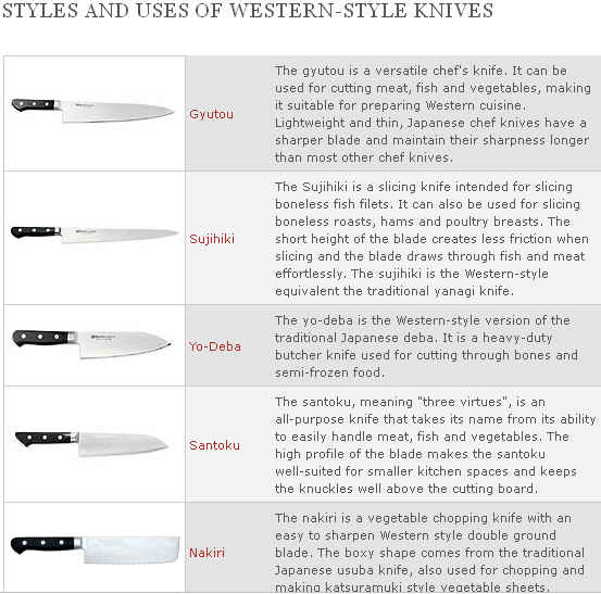 Different Western-Style Japanese Knives