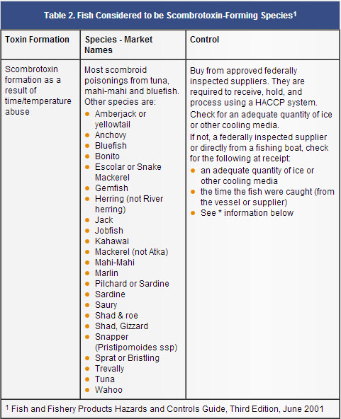 Scombrotoxin forming species of fish