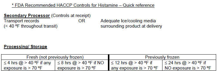 FDA recommended HACCP Controls for histamine (how long to freeze fish to kill parasites)