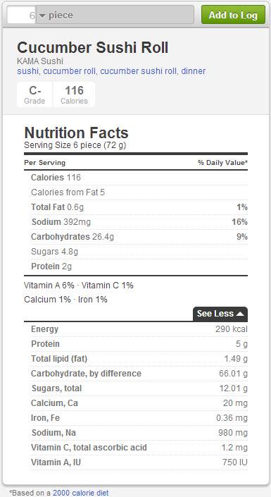 Salmon Fish Nutrition Chart