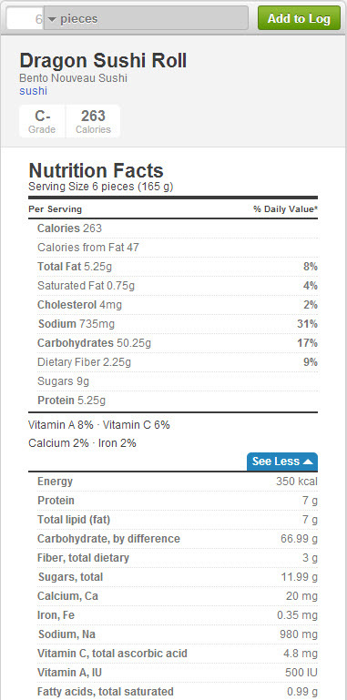 Sashimi Calories Chart