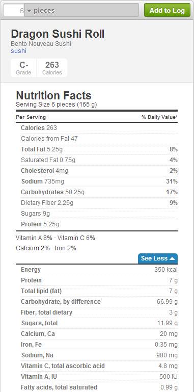 Sashimi Calories Chart