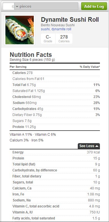 Sashimi Calories Chart