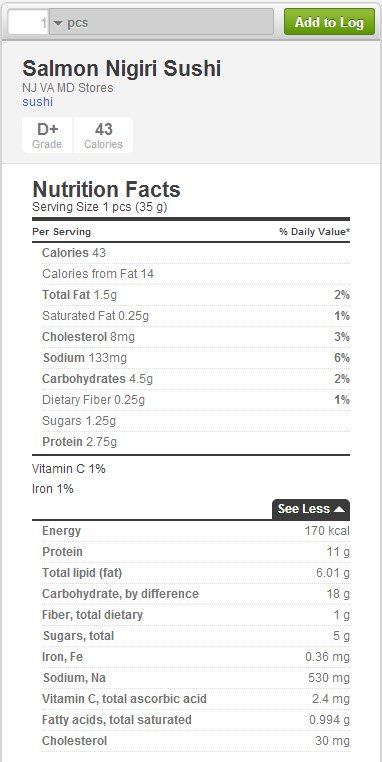 Calories in Salmon Nigiri