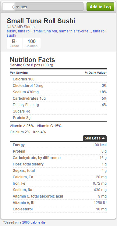 Calories in Tuna Roll Sushi