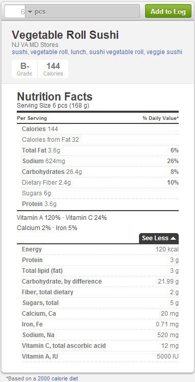 Calories in Vegetable Roll Sushi