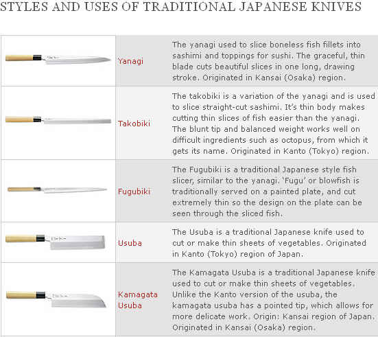 Different Traditional Style Japanese Knives