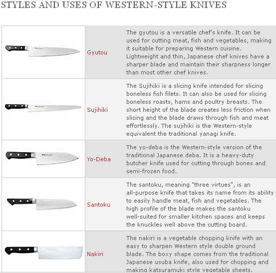 Western- and Japanese-Style Chef's Knives: What's the Difference?