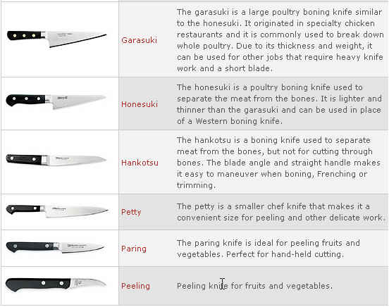 Types of Kitchen Knives, Explained