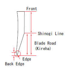 Design of a Traditional Japanese Sushi Knife Blade