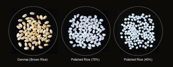 Compares brown rice with different  percentages of milled rice